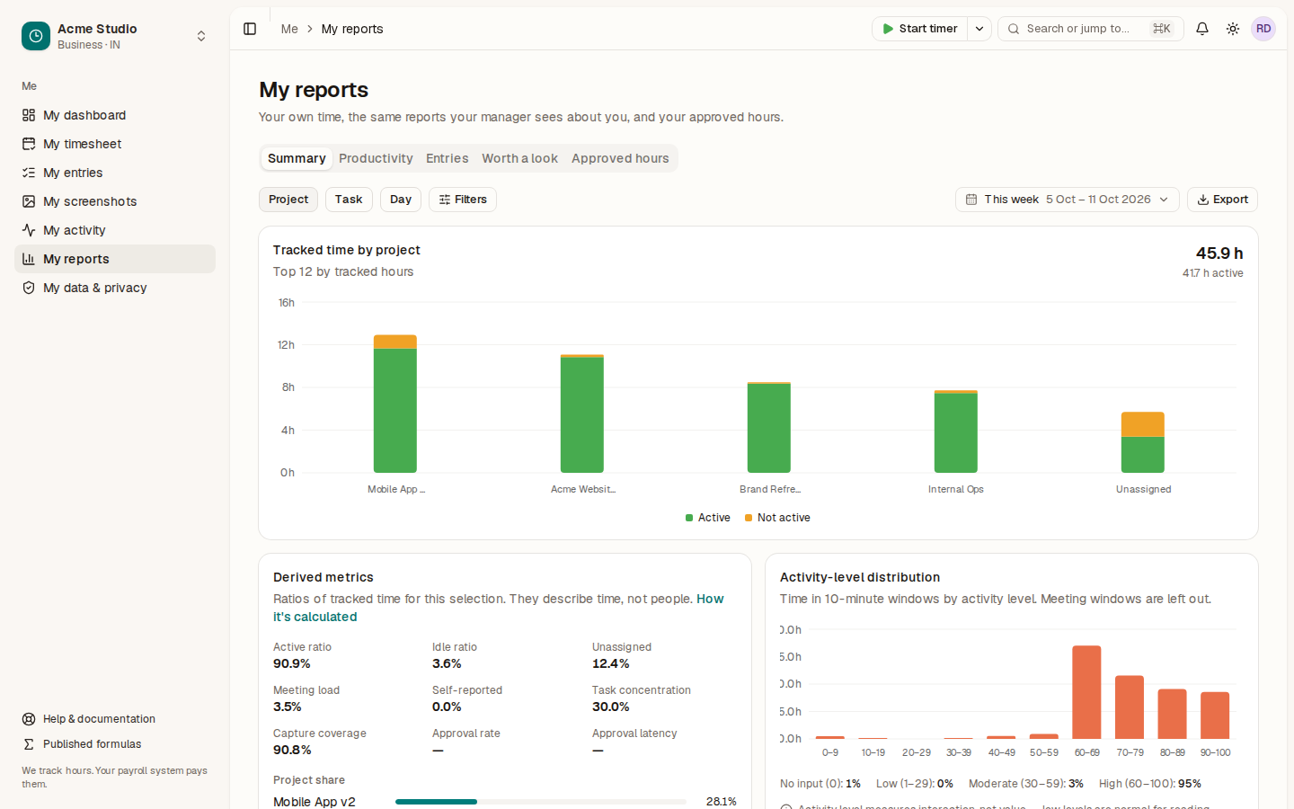 My reports with Summary, Productivity, Entries, Worth a look and Approved hours tabs