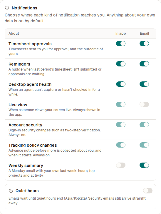 The Notifications preferences card with In app and Email switches for each kind and a Quiet hours switch