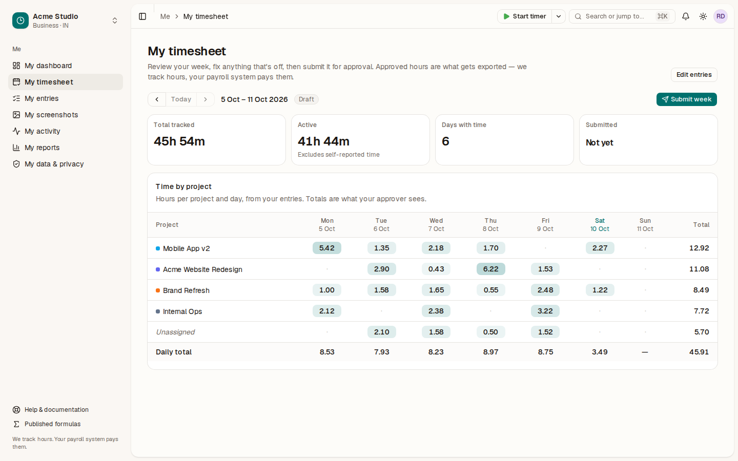 My timesheet for 21–27 September with hours per project per day, totals and a Submit week button