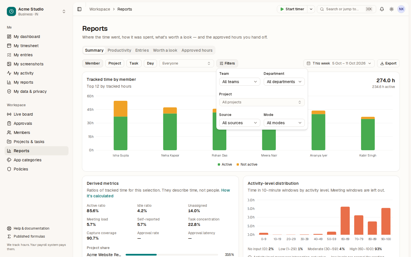 The Filters popover with Team, Department, Project, Source and Mode