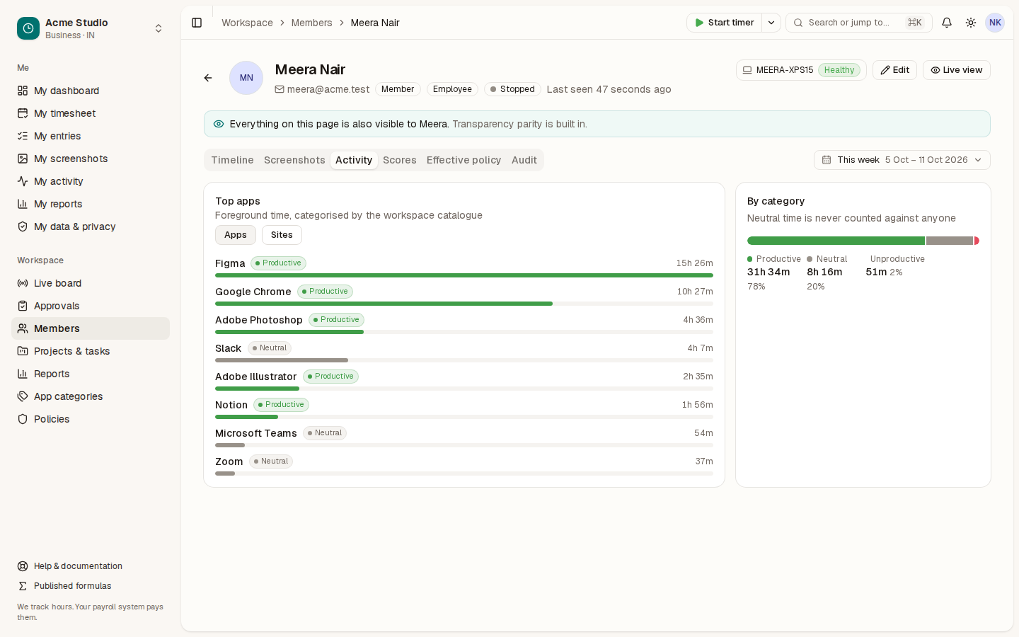 Meera Nair’s Activity tab with her top apps this week and her time split into productive, neutral and unproductive
